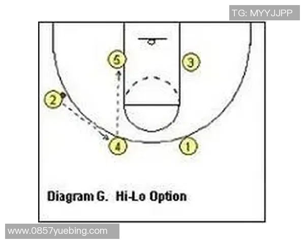 北京篮球队快攻战术解析:深度剖析其成功秘诀与战术运用 北京篮球队快攻战术解析:深度剖析其成功秘诀与战术运用