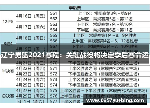 辽宁男篮2021赛程：关键战役将决定季后赛命运