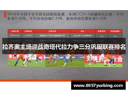 拉齐奥主场迎战奇塔代拉力争三分巩固联赛排名