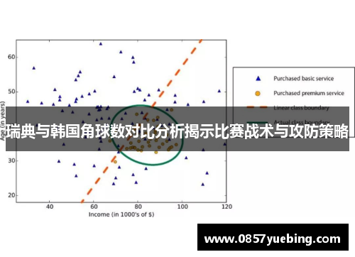 瑞典与韩国角球数对比分析揭示比赛战术与攻防策略